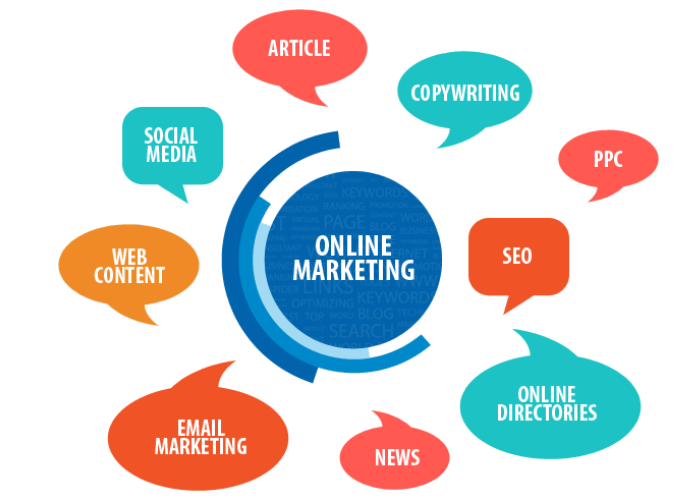 Marketing Online là gì? Các hình thức MKT online hiện nay 2023